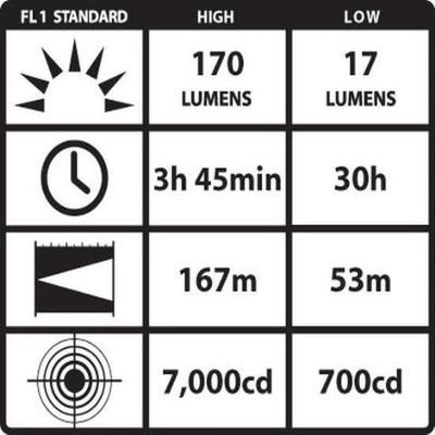 Streamlight Light PolyTac 90 LED Flashlight 17/170